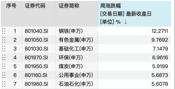 HALO交易火到A股！券商最新研判