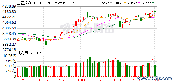 十大券商策略：A股如何开盘？3月涨价逻辑延续 资金避险带热“HALO交易”