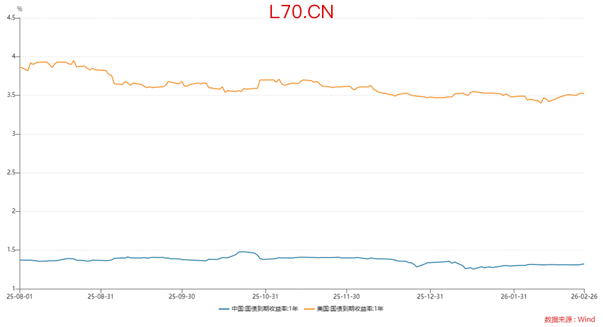 数据来源：wind，财联社整理