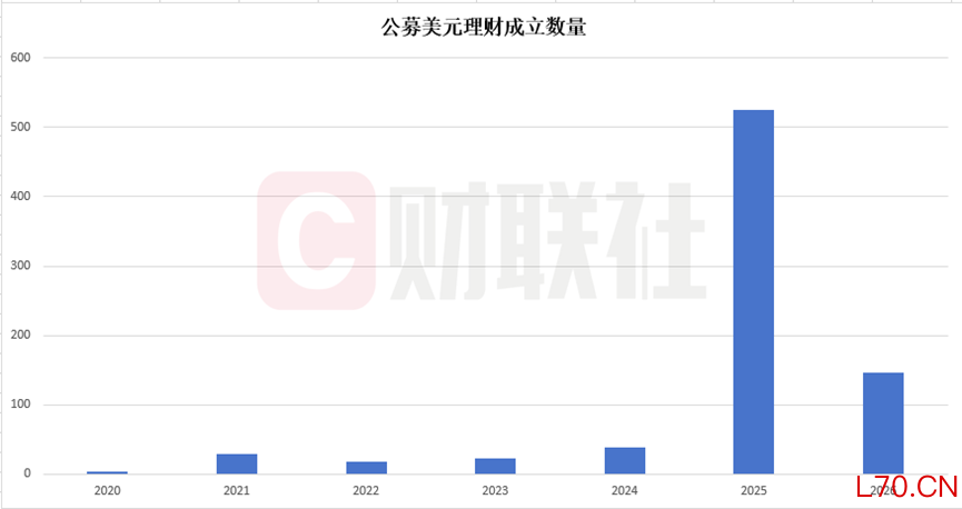 数据来源：中国理财网，财联社整理