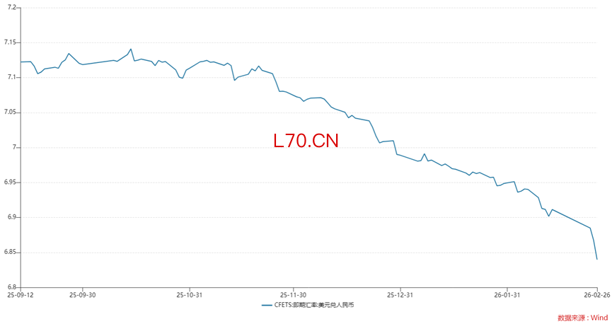 数据来源：wind，财联社整理