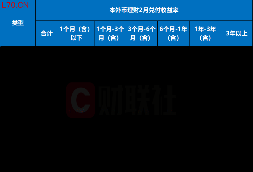 数据来源：普益标准，财联社整理