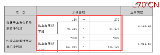 　（资料来源：公司公告）