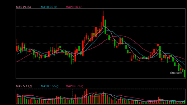 深交所对星网宇达下发监管函