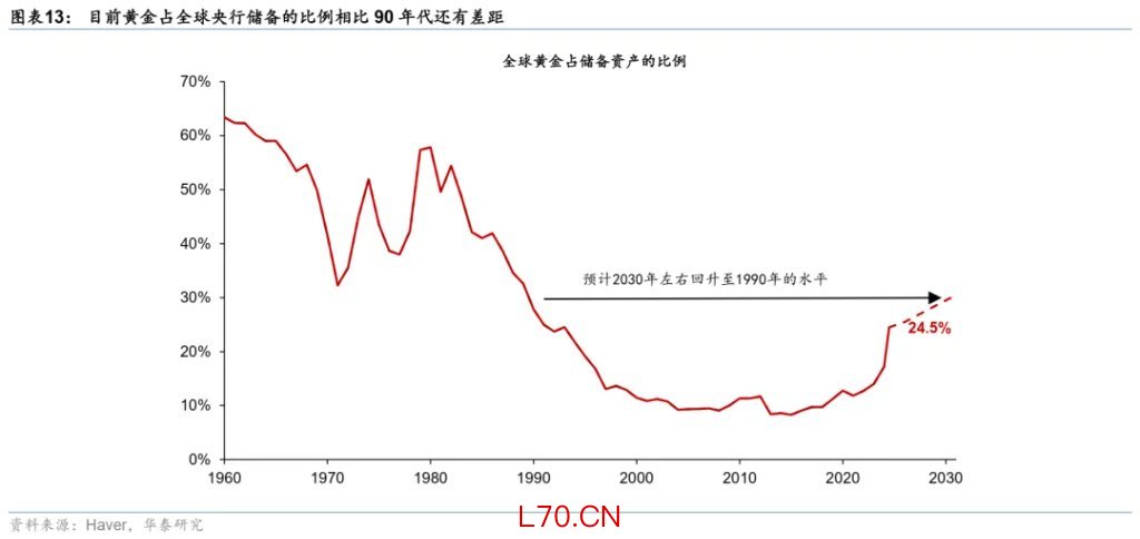 本文来源：华泰瑞思
