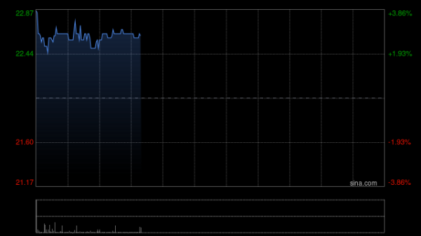 嘉里建设发布年度业绩 股东应占溢利9.38亿港元同比增加16%