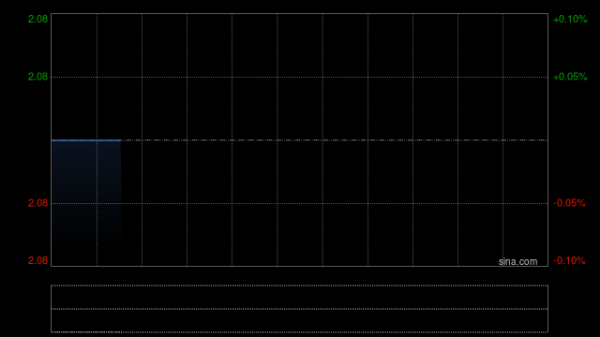 泸州银行发布年度业绩 归母净利润15.41亿元同比增加20.83%