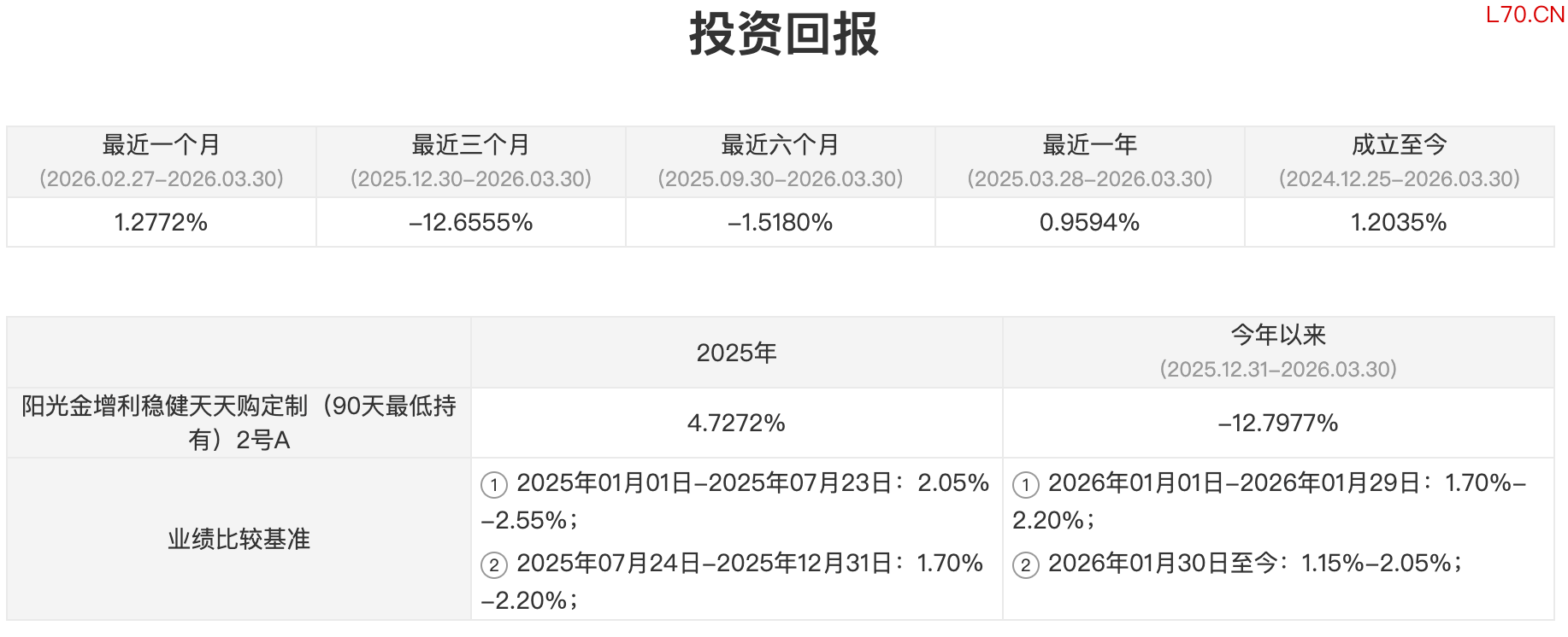 图片来源：光大理财官网