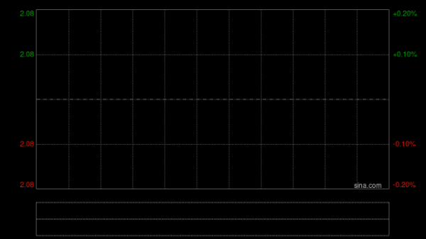 里昂：澳门博彩业正面惊喜空间缩小 首选银河娱乐和金沙中国