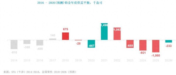 WPIC：预计2026年铂金市场短缺7.5吨 投资领域需求增长65%