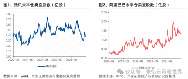 港股空头回补与外资回流共振 机构称互联网板块引领慢牛行情