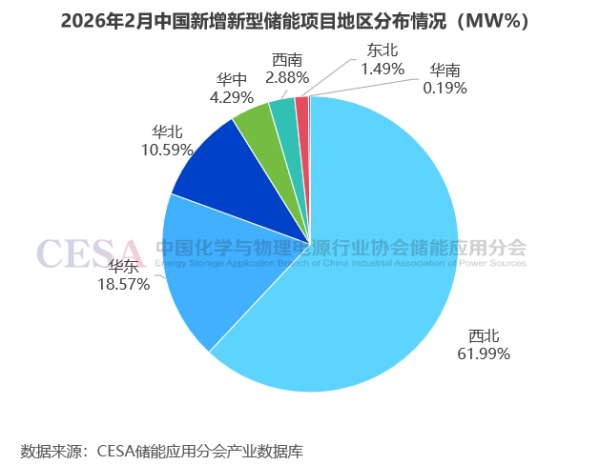 装机暴涨472%！储能却进入最残酷的一年…