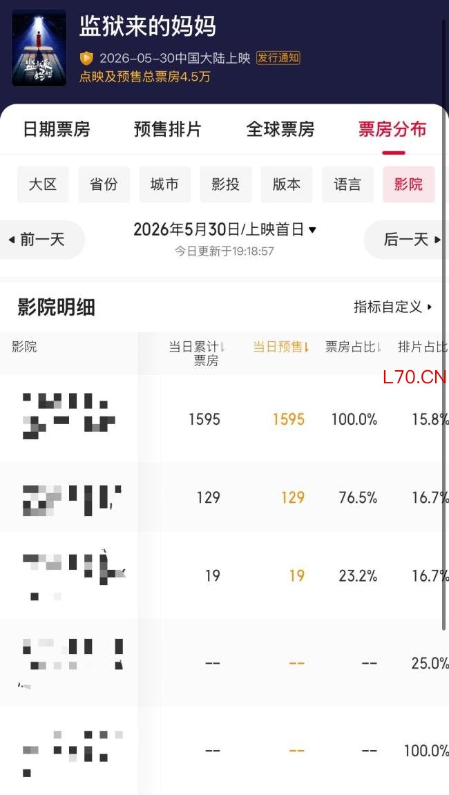 《监狱来的妈妈》撤档？多家影院回应