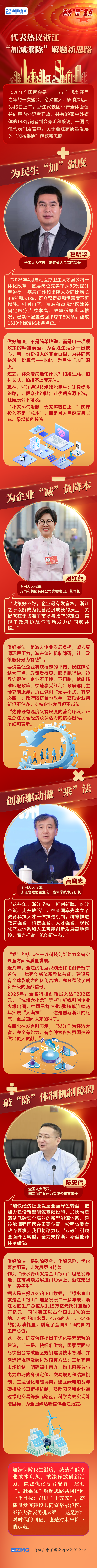 两会“圈”重点丨代表热议浙江“加减乘除”解题新思路