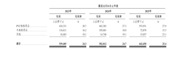 重代工、轻品牌，贝尔家居重仓北美冲港股