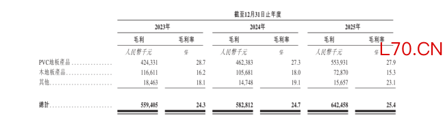 重代工、轻品牌，贝尔家居重仓北美冲港股