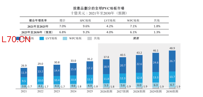重代工、轻品牌，贝尔家居重仓北美冲港股