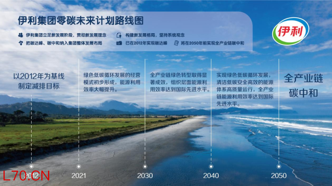 伊利集团零碳未来计划路线图