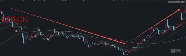 股价再创历史新高,72万散户“战胜”机构:工业富联1.6万亿市值的水位与暗涌