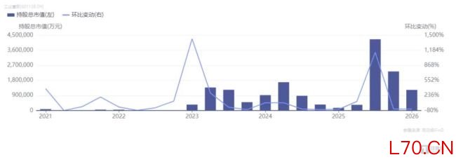 股价再创历史新高,72万散户“战胜”机构:工业富联1.6万亿市值的水位与暗涌