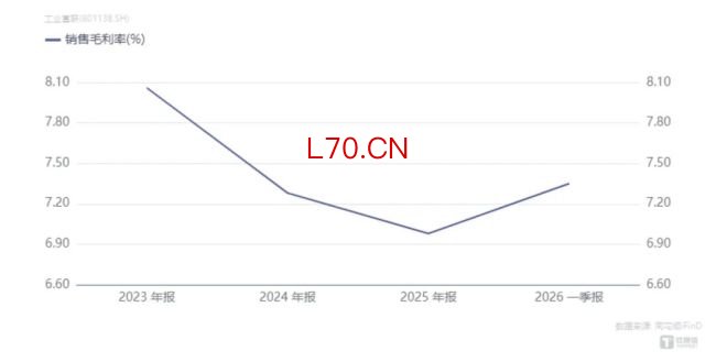 股价再创历史新高,72万散户“战胜”机构:工业富联1.6万亿市值的水位与暗涌