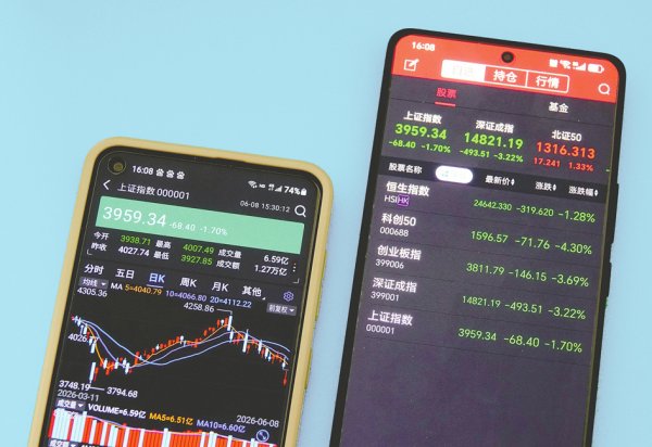 沪指失守4000点，市场真调整还是“假摔”？