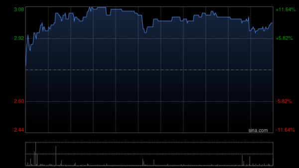 HASHKEY HLDGS拟动用不超过1亿港元进行股份购回