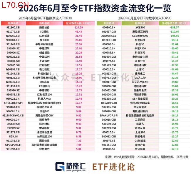 “巴菲特门徒”卖飞美光 错失超级存储周期