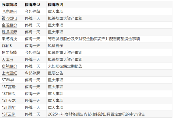 正泰电源：拟以1.5亿元-2.5亿元回购公司股份