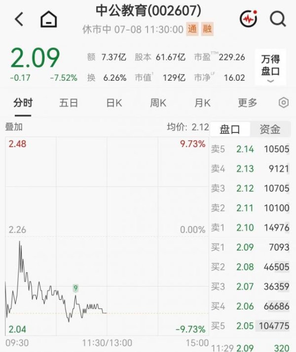中公教育大跌超7%