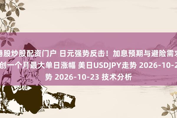 港股炒股配资门户 日元强势反击！加息预期与避险需求共振，汇价创一个月最大单日涨幅 美日USDJPY走势 2026-10-23 技术分析